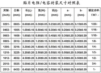 10000 шт./лот UmiOhm/RALEC 0402 J 5% 1/16 Вт серии Китай производство SMD резистор smt чип спецификация бесплатная доставка