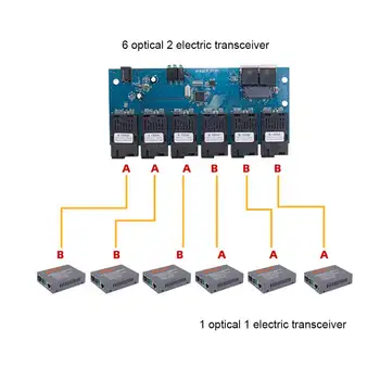 Многопортовый сетевой модуль оптоволоконного коммутатора Ethernet